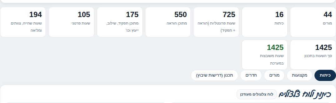 כיתות ולוח צלצולים