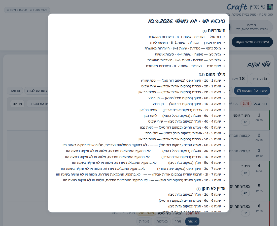 סיכום יומי