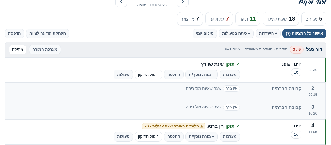 סיכום מילויי מקום לחודש