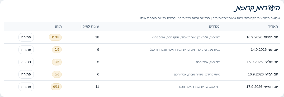 היעדרויות קרובות